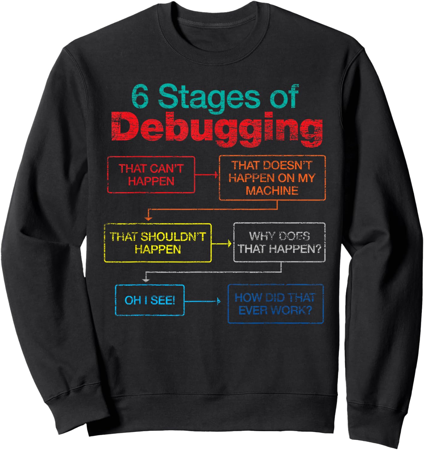 Algorithm Debugger 6 Stages Of Debugging Funny Programmer Sweatshirt - Sweatshirt | Black