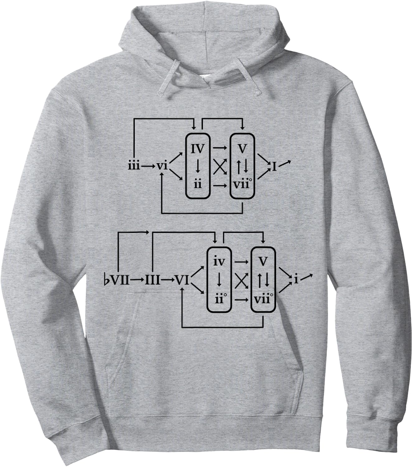 Classical Jazz Music Theory Chord Progression Formula Chart Hoodie - Hoodie | Ash