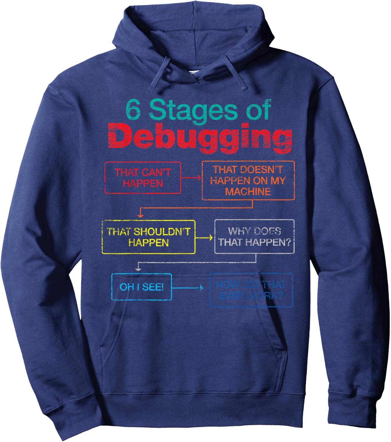 Algorithm Debugger 6 Stages Of Debugging Funny Programmer Hoodie - Hoodie | Navy
