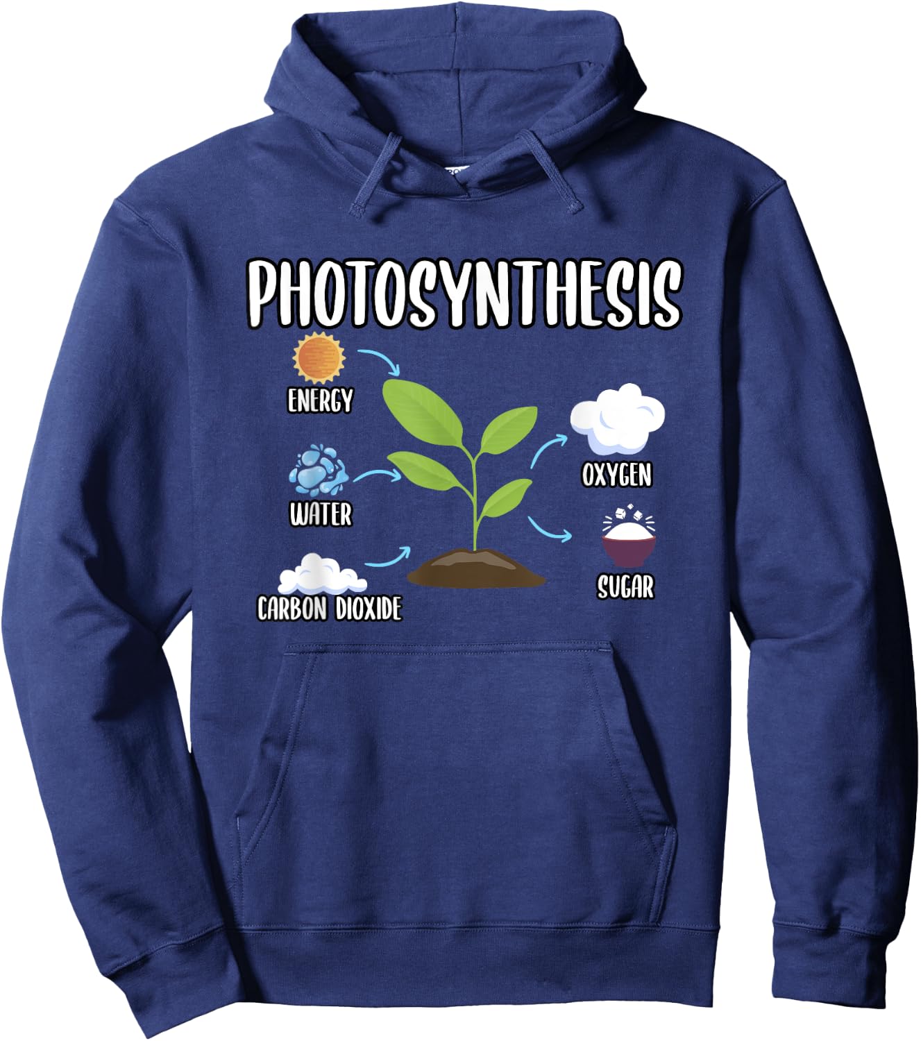Gardening Plants Photosynthesis Houseplant Lover Hoodie - Hoodie | Navy