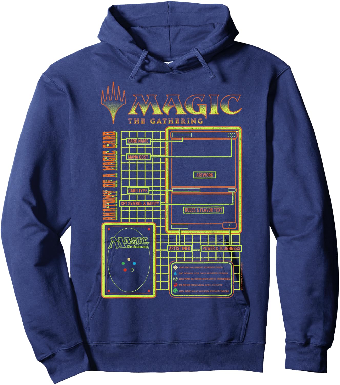 Magic: The Gathering Anatomy Of A Magic Card Retro Schematic Hoodie - Hoodie | Navy