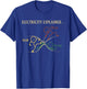 Funny Electricity Explained Gift T-Shirt - T-Shirt | Royal