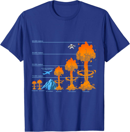 Crazy Cool Extreme Nuke Bomb Gifts And Ideas Atomic Bomb Nuclear Mushroom Fission Physicists Black Small T-Shirt - T-Shirt | Royal