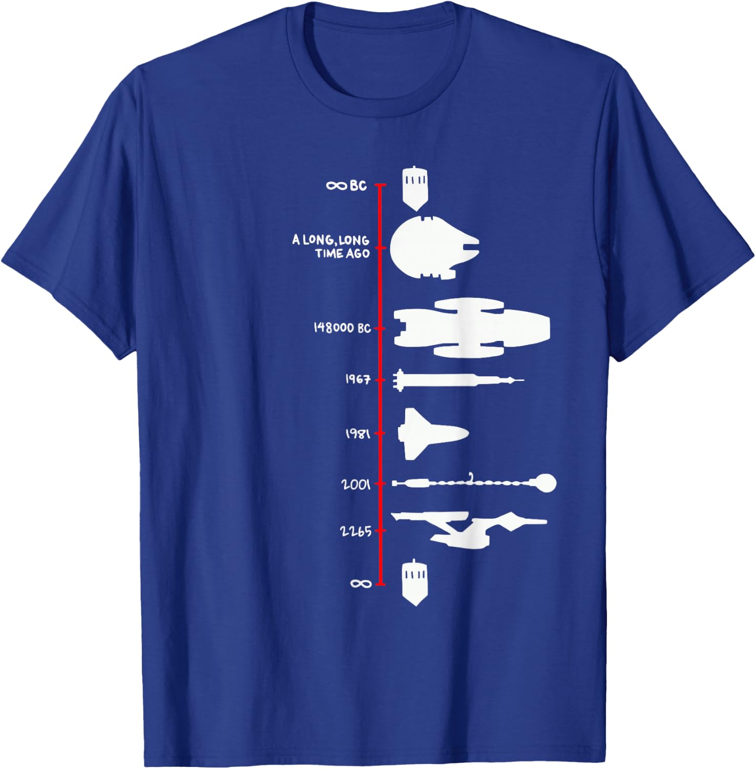 Spaceship Timeline Science Fiction Rocket T-Shirt - T-Shirt | Royal