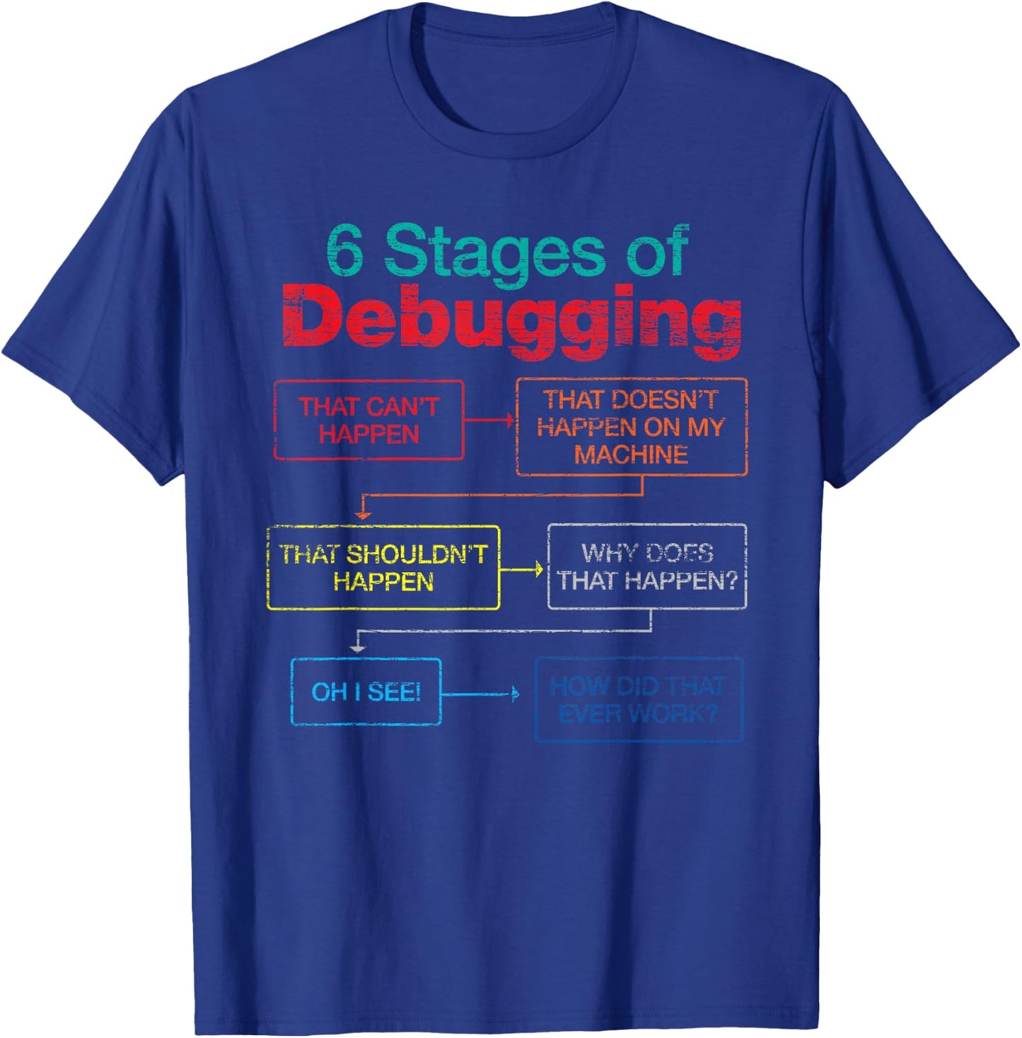 Algorithm Debugger 6 Stages Of Debugging Funny Programmer T-Shirt - T-Shirt | Royal