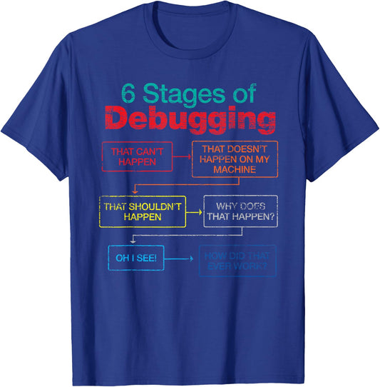 Algorithm Debugger 6 Stages Of Debugging Funny Programmer T-Shirt - T-Shirt | Royal