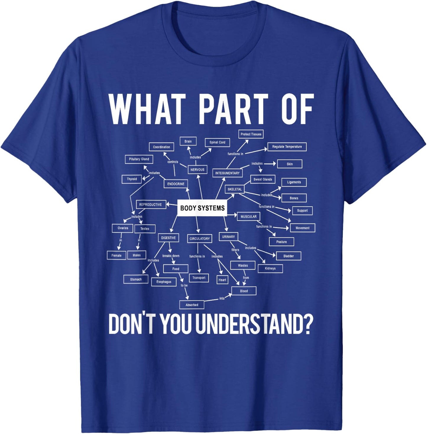 What Part of Don't You Understand Funny Anatomy Professor T-Shirt - T-Shirt | Royal
