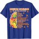 Multiple Sclerosis Awareness MS Warrior It’s All In My Head T-Shirt - T-Shirt | Royal