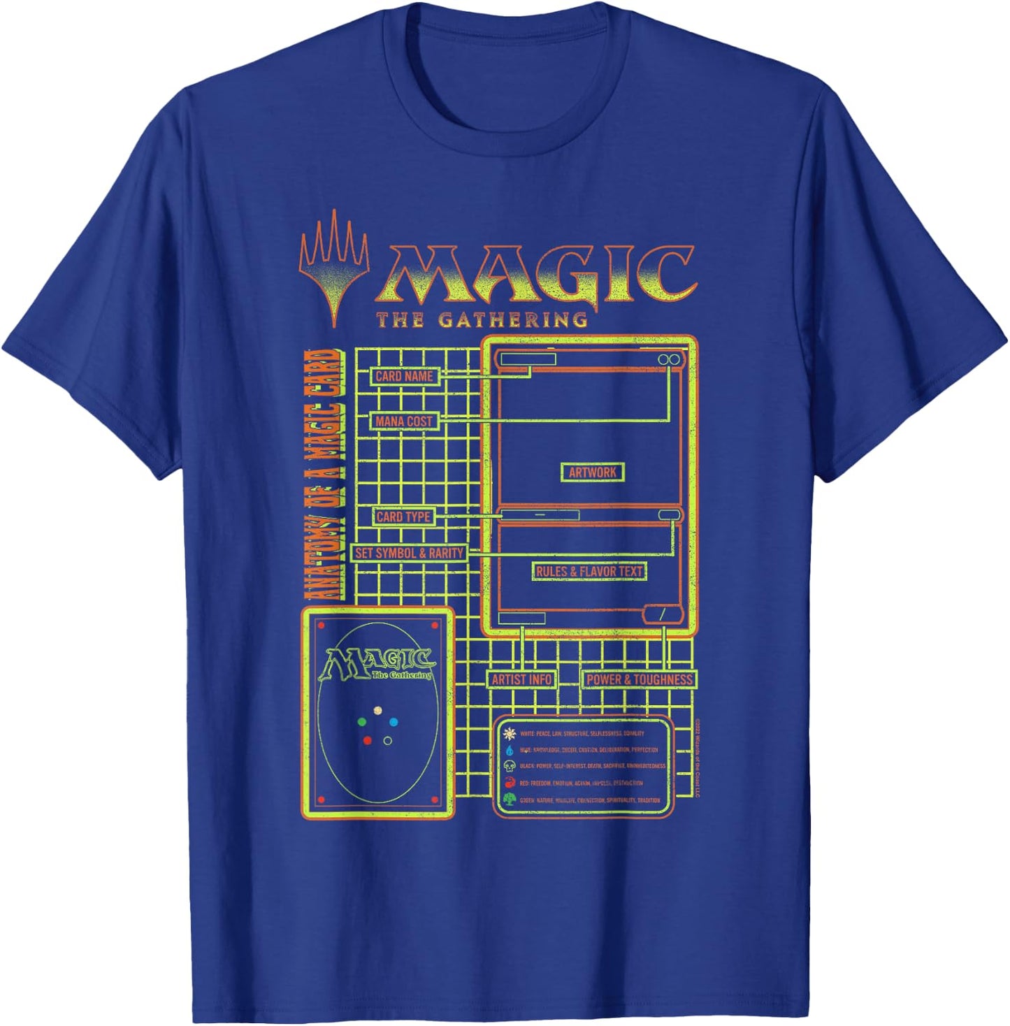 Magic: The Gathering Anatomy Of A Magic Card Retro Schematic T-Shirt - T-Shirt | Royal