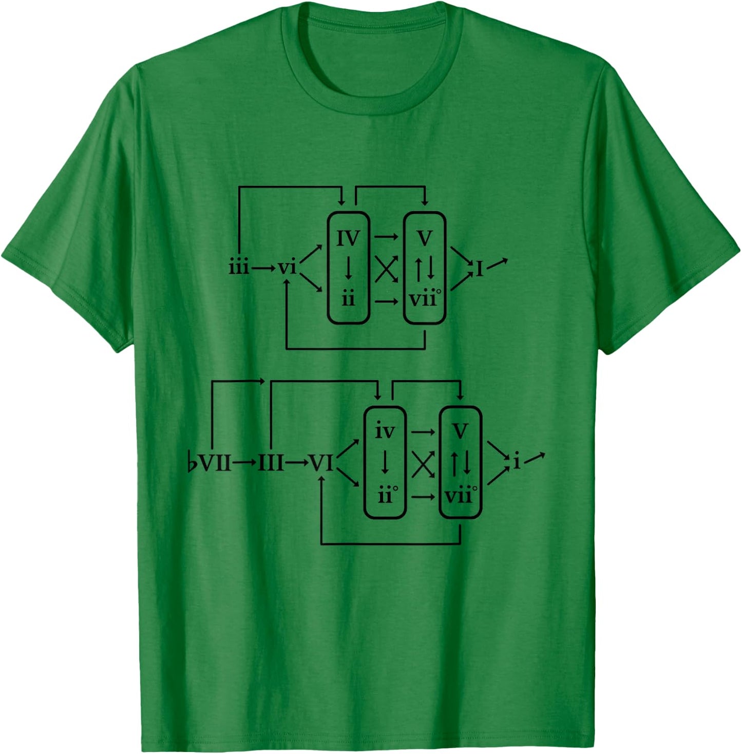 Classical Jazz Music Theory Chord Progression Formula Chart T-Shirt - T-Shirt | Irish Green