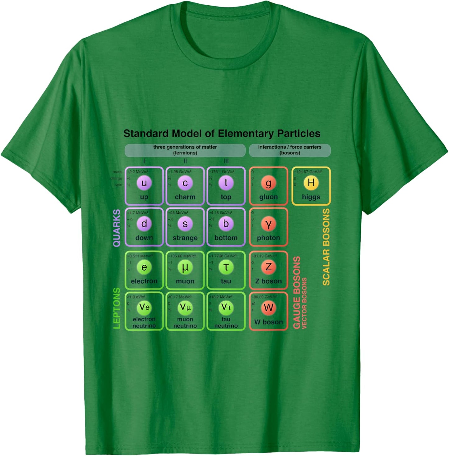 Physics - Standard Model of Elementary Particles - Physicist T-Shirt - T-Shirt | Irish Green