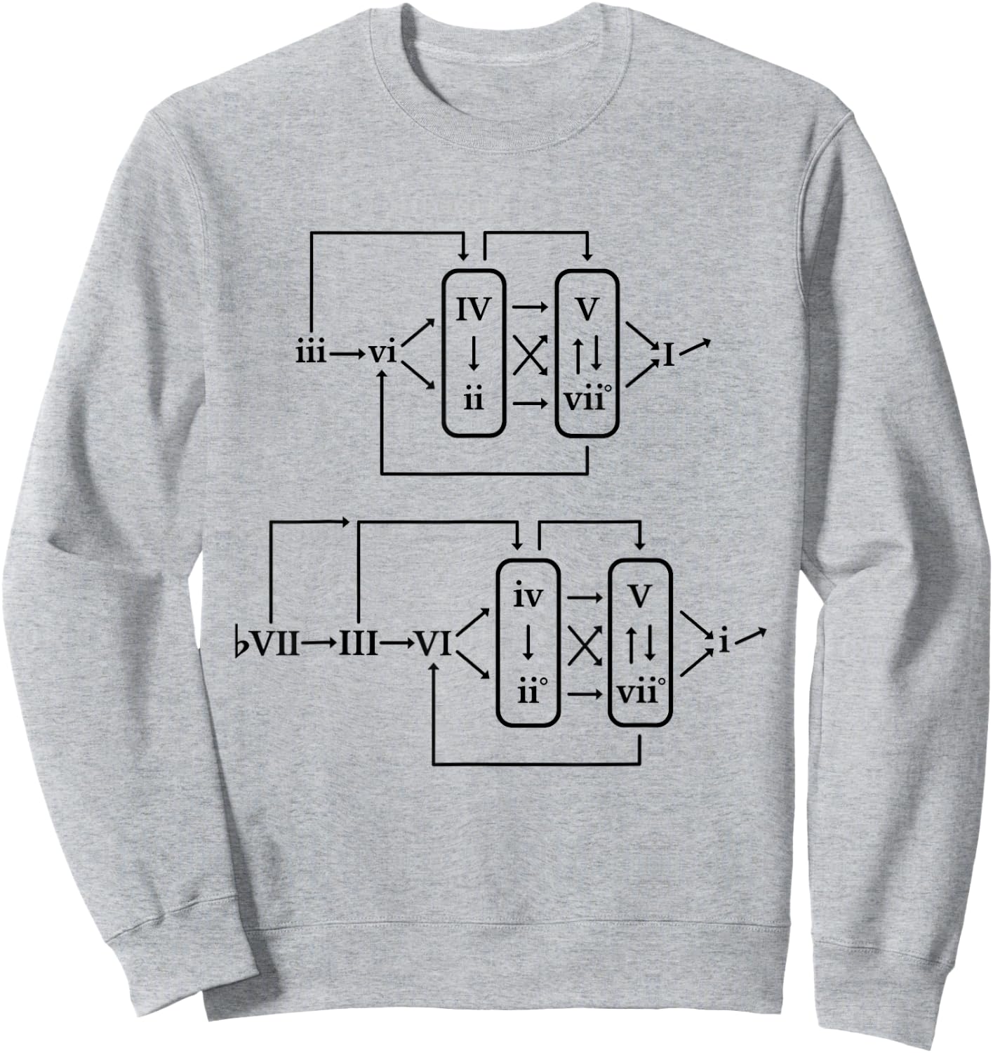 Classical Jazz Music Theory Chord Progression Formula Chart Sweatshirt - Sweatshirt | Ash