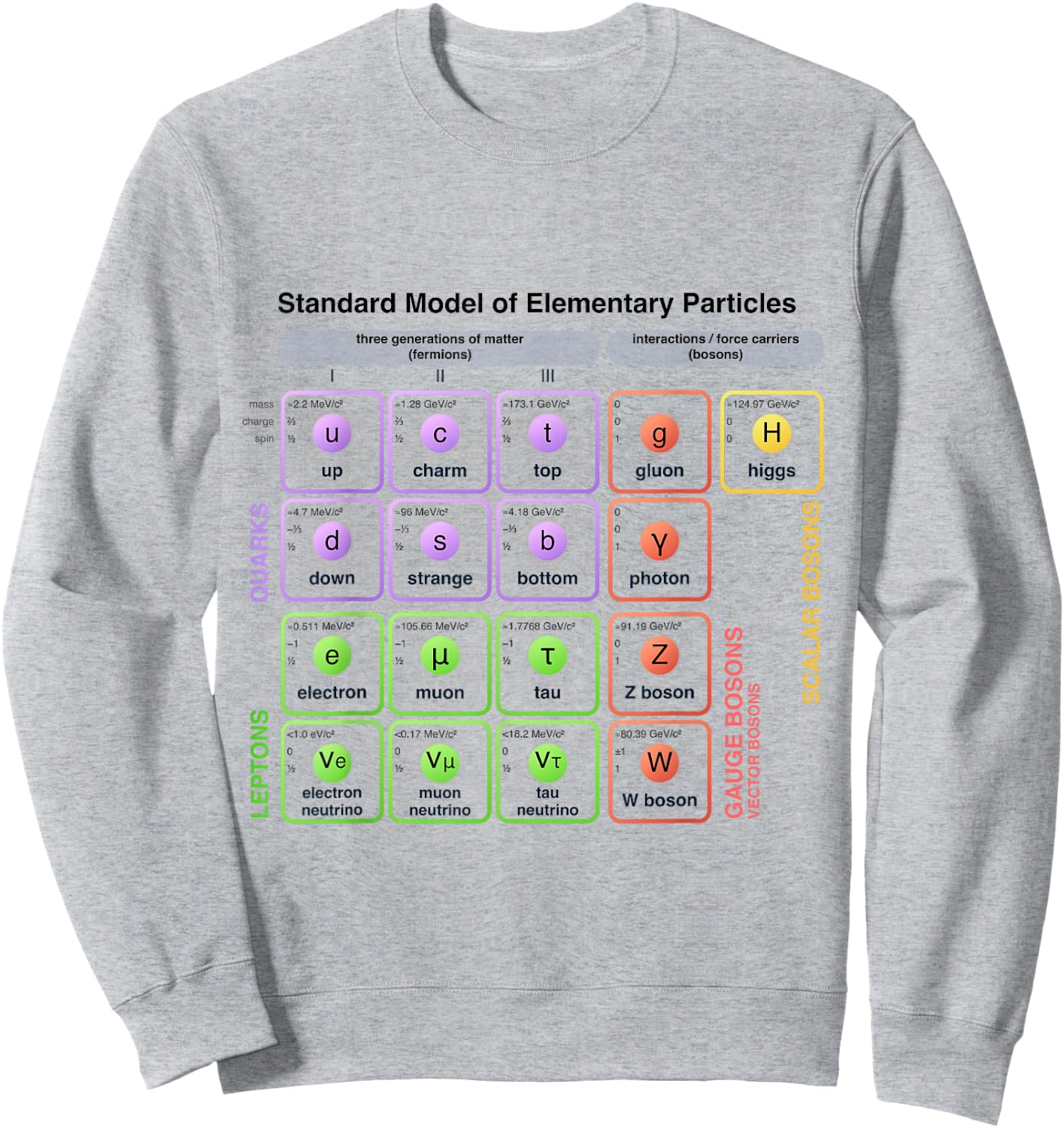 Physics - Standard Model of Elementary Particles - Physicist Sweatshirt - Sweatshirt | Ash