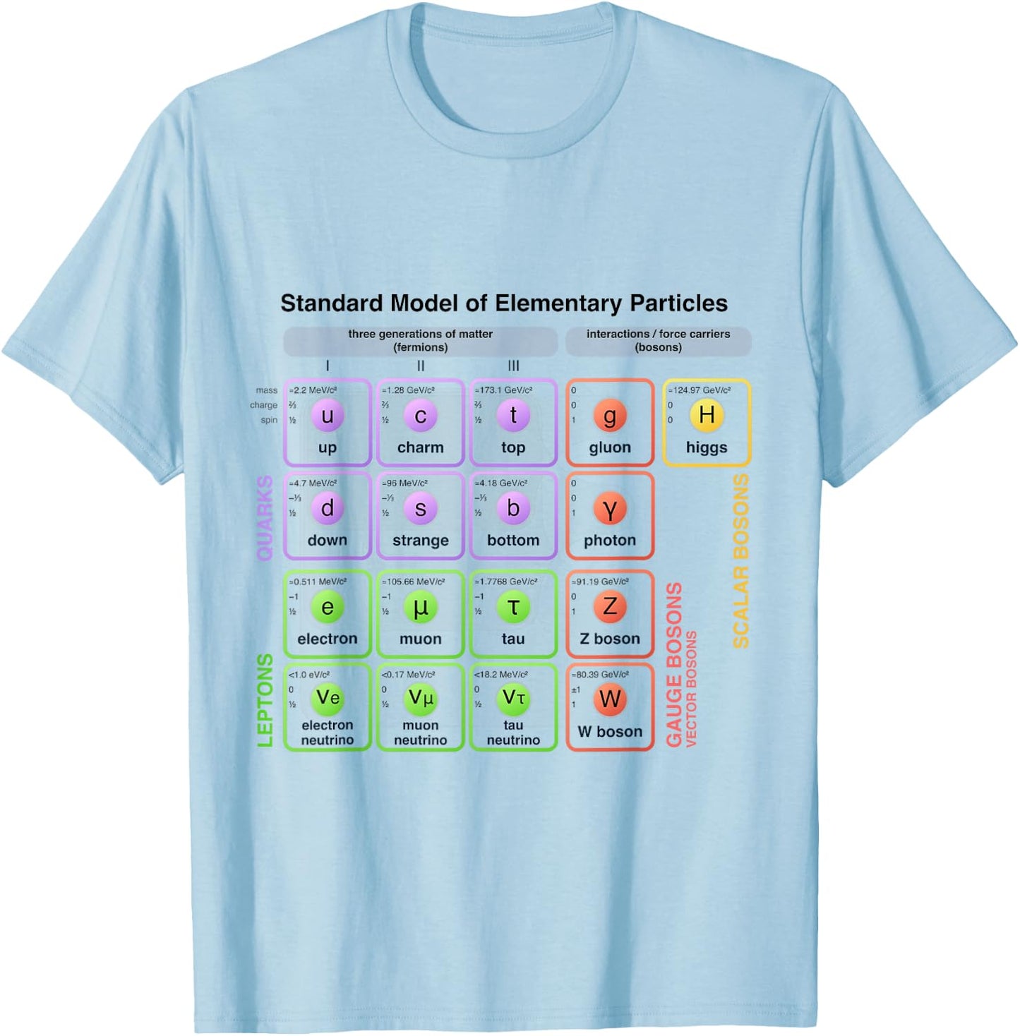 Physics - Standard Model of Elementary Particles - Physicist T-Shirt - T-Shirt | Light Blue