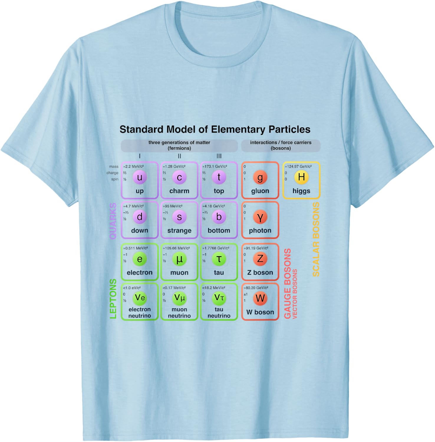 Physics - Standard Model of Elementary Particles - Physicist T-Shirt - T-Shirt | Light Blue