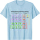 Physics - Standard Model of Elementary Particles - Physicist T-Shirt - T-Shirt | Light Blue