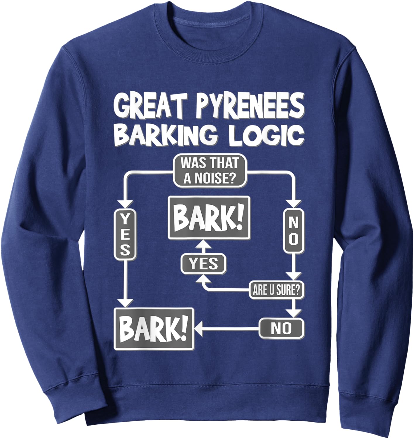 Dog Barking Logic, funny dog Gift, Funny Great Pyrenees Sweatshirt - Sweatshirt | Navy