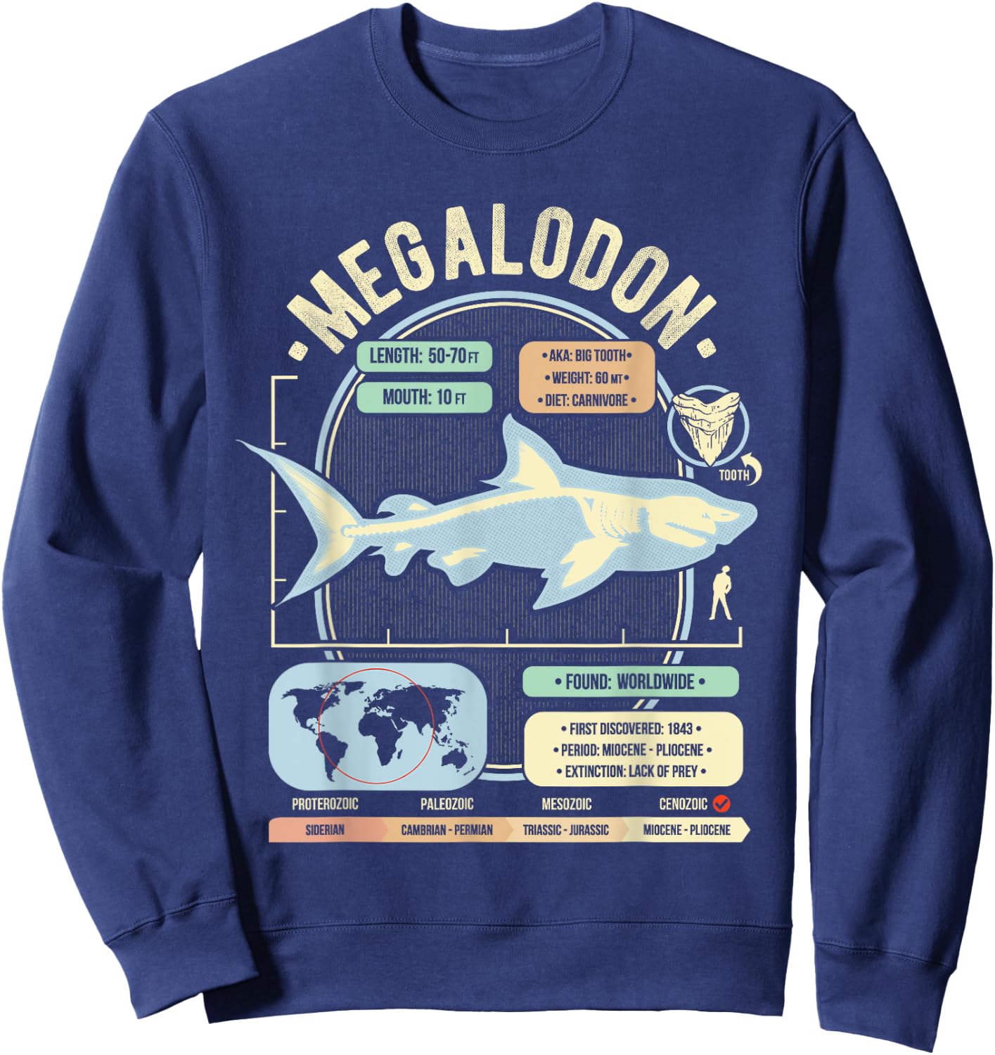 Dinosaur Facts - Megalodon Science & Anatomy Gift Sweatshirt - Sweatshirt | Navy