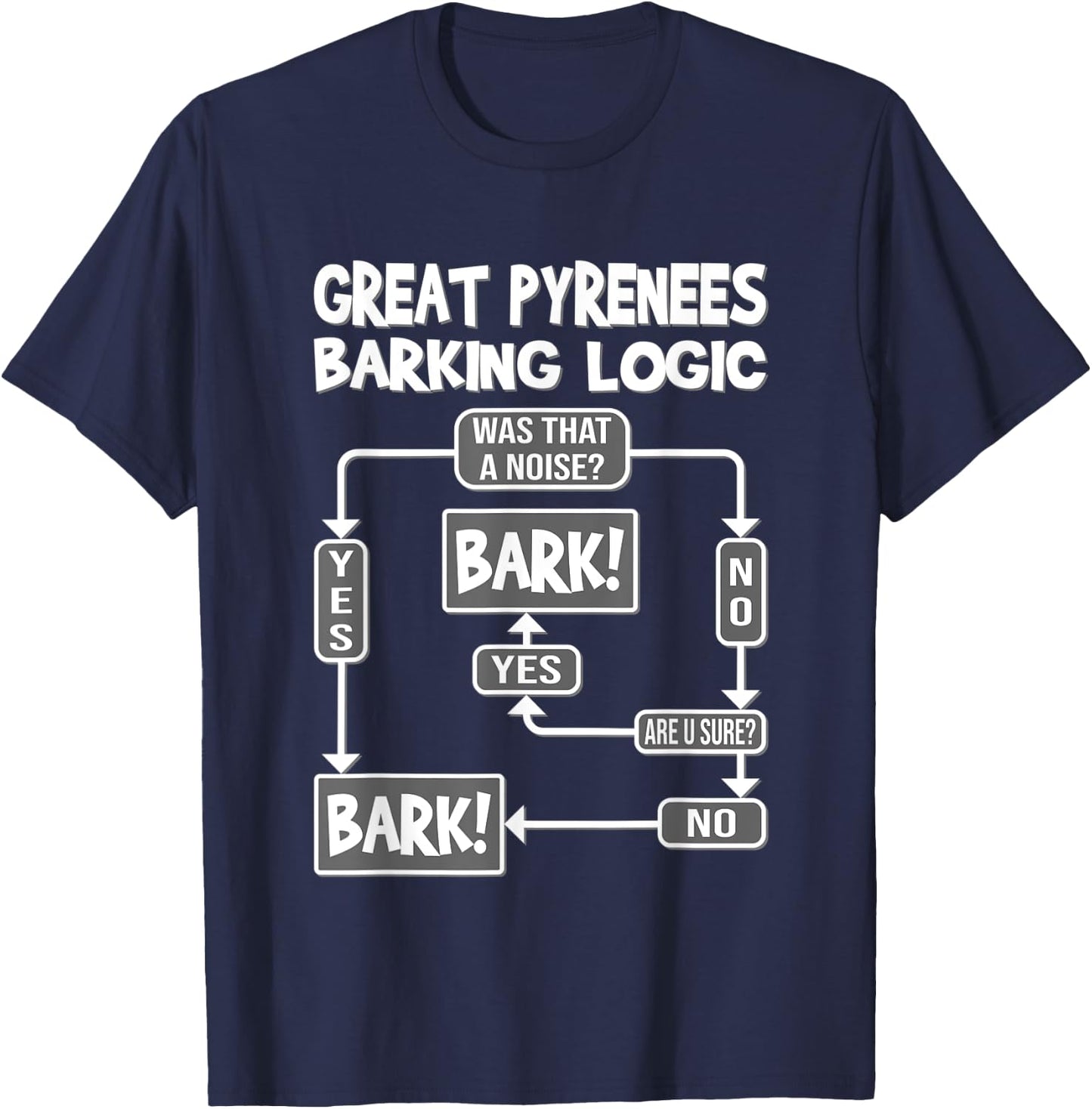 Dog Barking Logic, funny dog Gift, Funny Great Pyrenees T-Shirt - T-Shirt | Navy