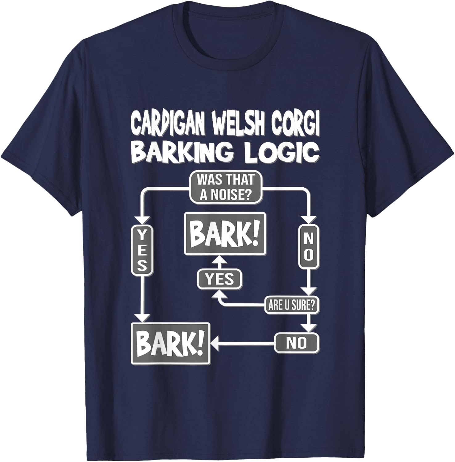 Dog Barking Logic, dog Gift, Funny Cardigan Welsh Corgi Women Kids T-Shirt - T-Shirt | Navy