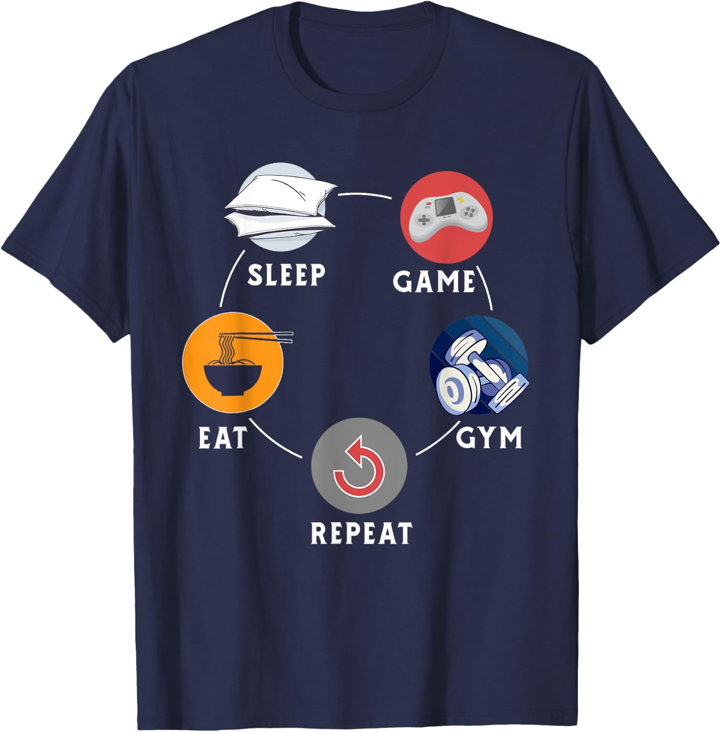 Eat Sleep Game Gym Repeat Design For Workout Gym Lovers T-Shirt - T-Shirt | Navy