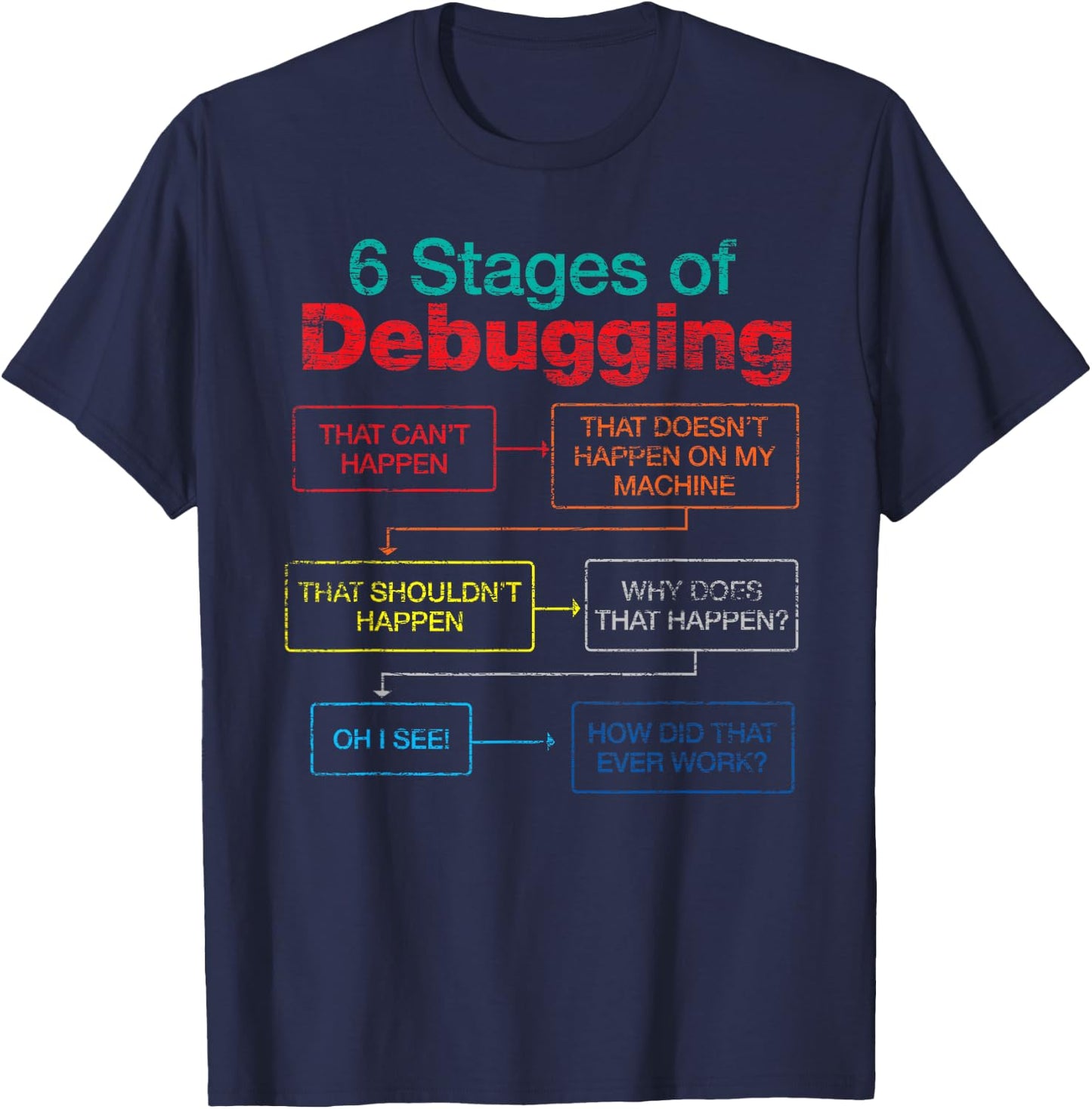 Algorithm Debugger 6 Stages Of Debugging Funny Programmer T-Shirt - T-Shirt | Navy