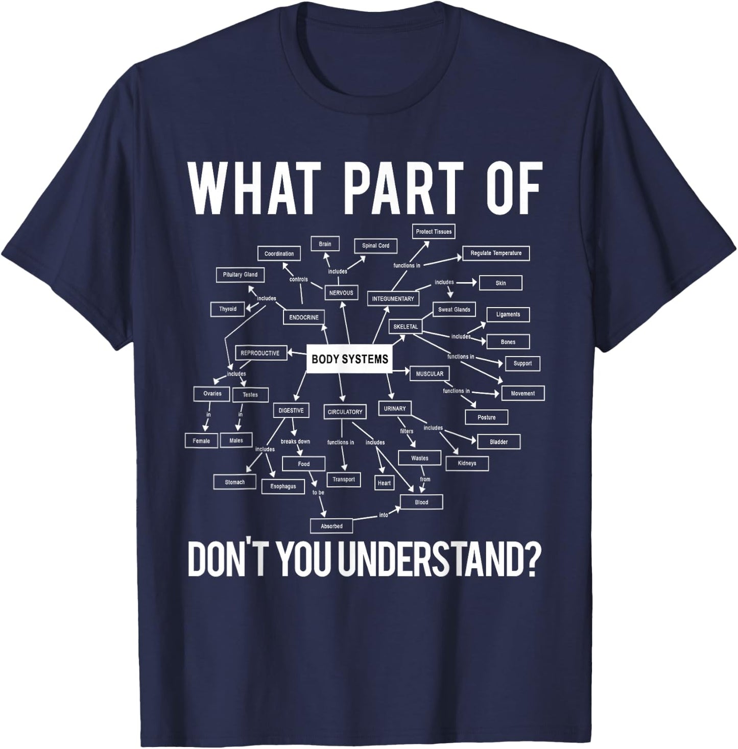 What Part of Don't You Understand Funny Anatomy Professor T-Shirt - T-Shirt | Navy