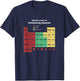 Dungeons & Dragons Periodic Table Classes Races Alignments T-Shirt - T-Shirt | Navy