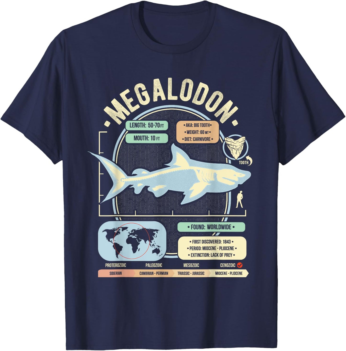 Dinosaur Facts - Megalodon Science & Anatomy Gift T-Shirt - T-Shirt | Navy