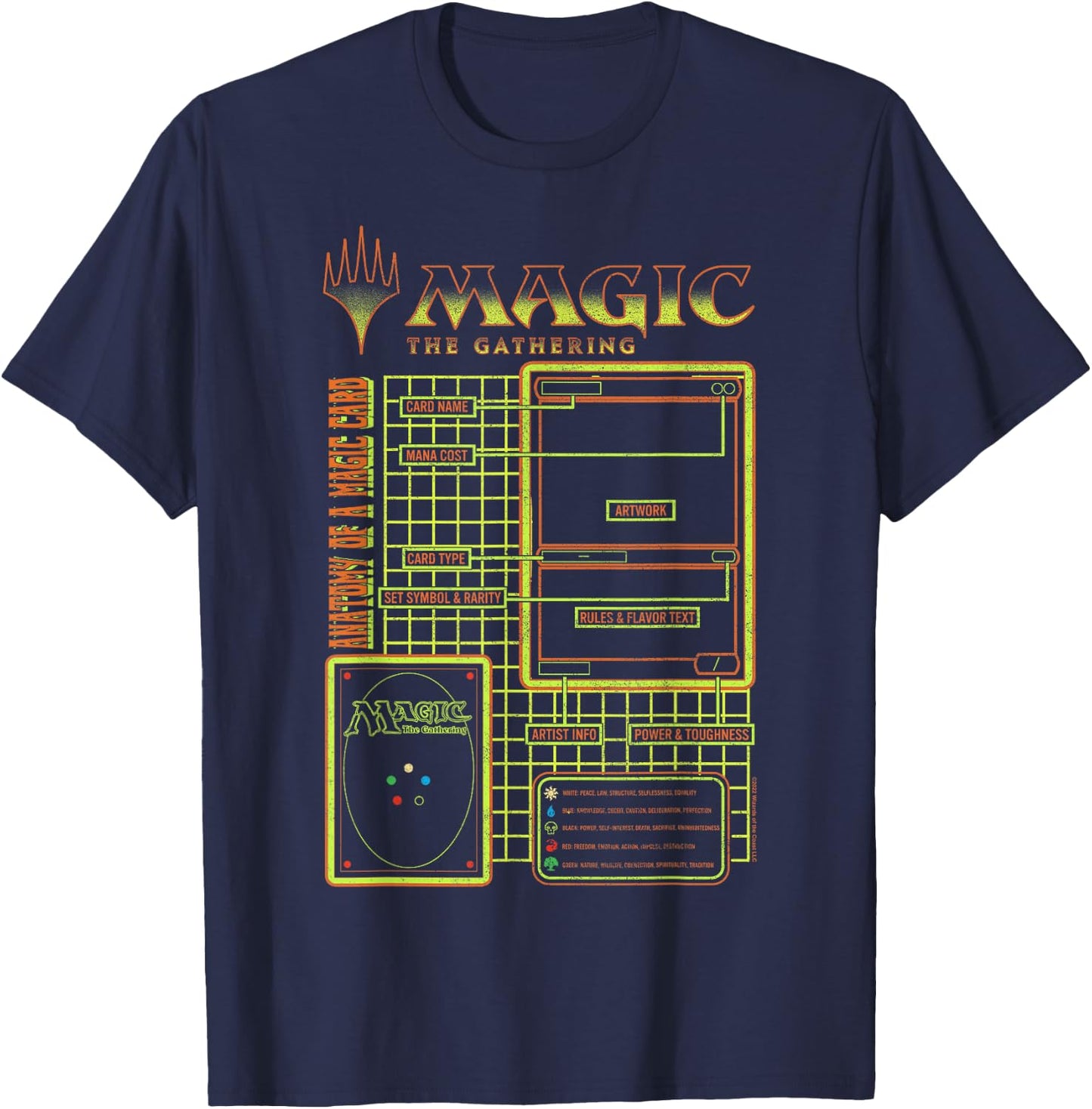 Magic: The Gathering Anatomy Of A Magic Card Retro Schematic T-Shirt - T-Shirt | Navy