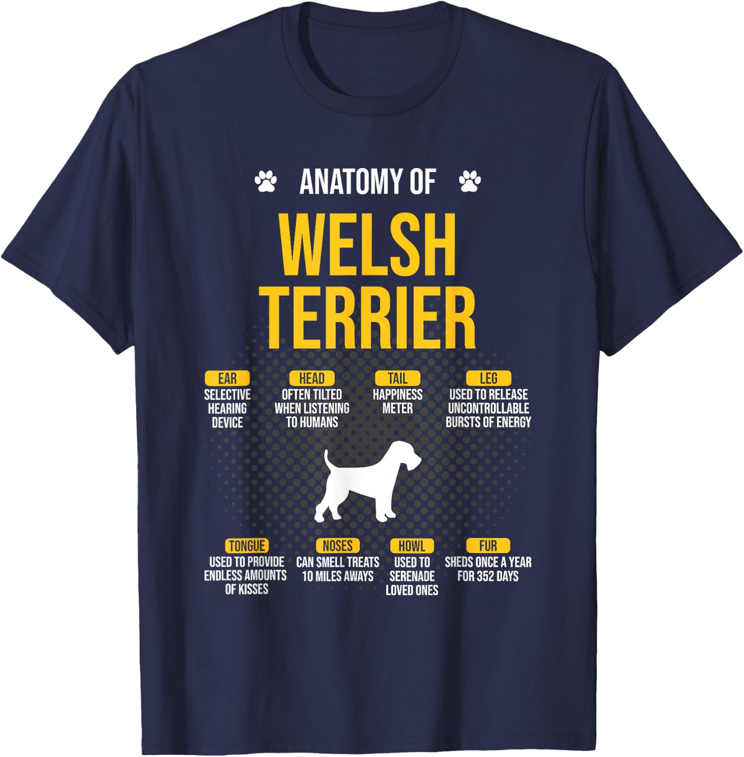Anatomy Of Welsh Terrier Dog Lover T-Shirt - T-Shirt | Navy