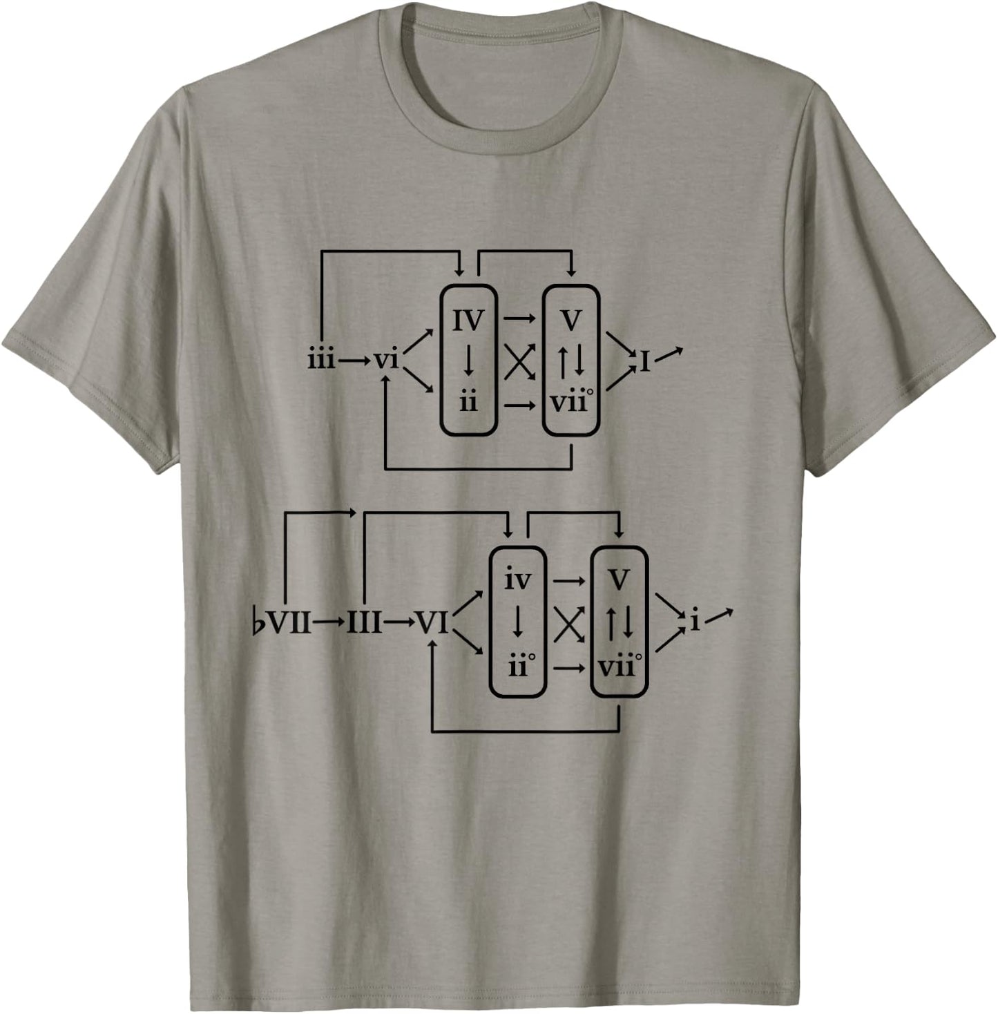 Classical Jazz Music Theory Chord Progression Formula Chart T-Shirt - T-Shirt | Sand