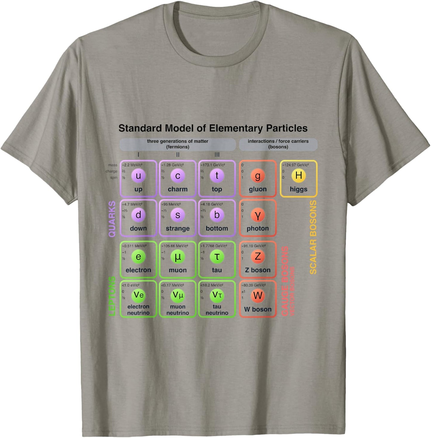 Physics - Standard Model of Elementary Particles - Physicist T-Shirt - T-Shirt | Sand