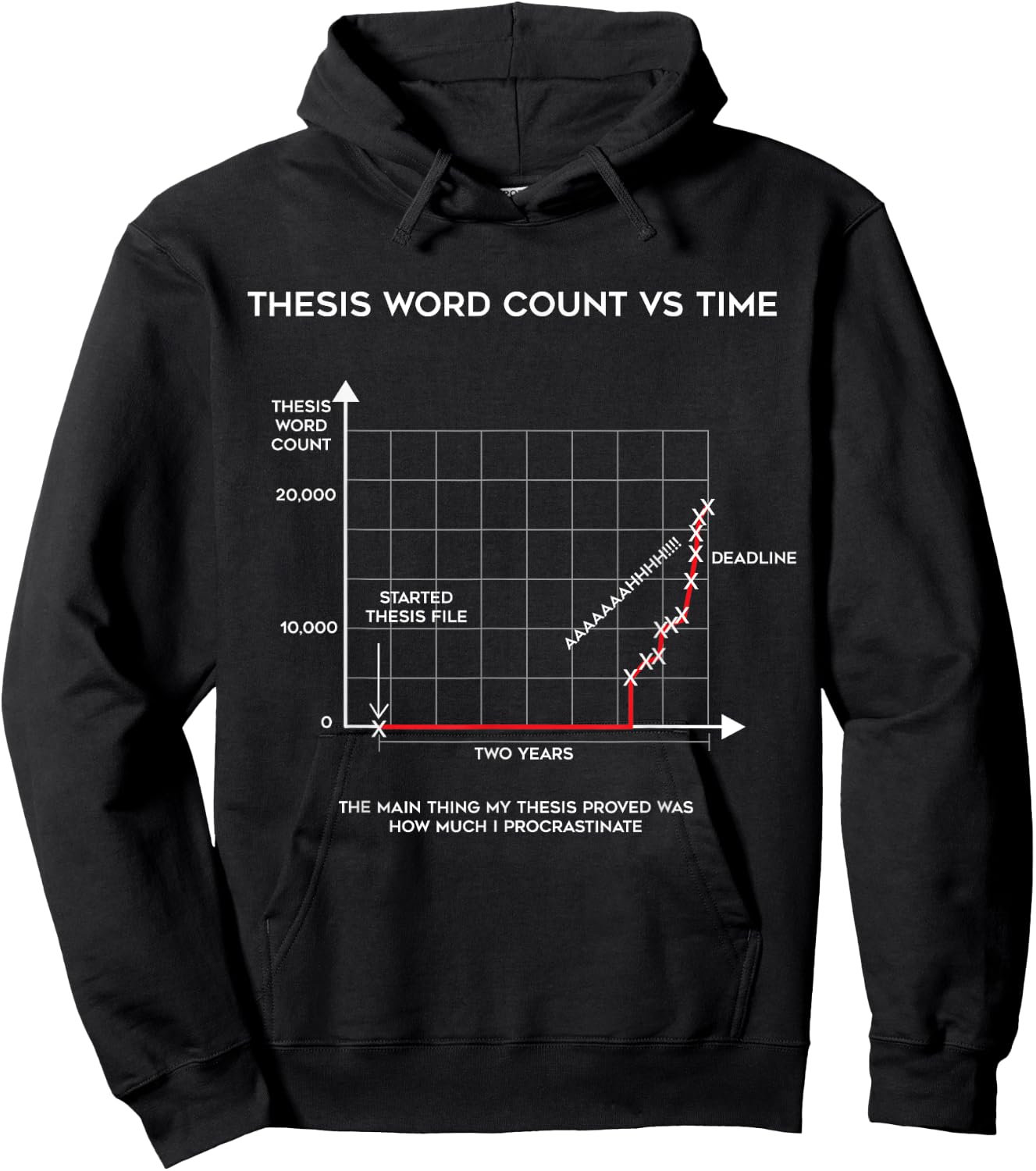 Ph.D PHD Grad Student Dissertation Funny Graduation Gift Hoodie - Hoodie | Black