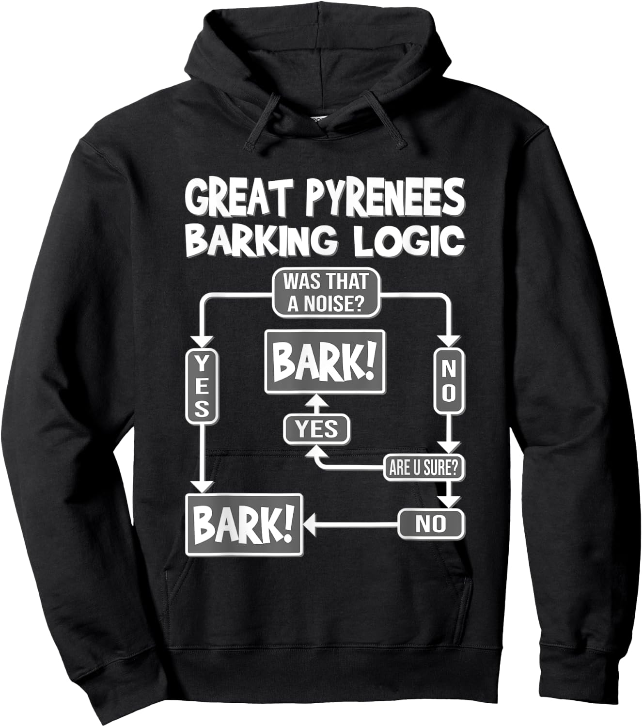 Dog Barking Logic, funny dog Gift, Funny Great Pyrenees Hoodie - Hoodie | Black