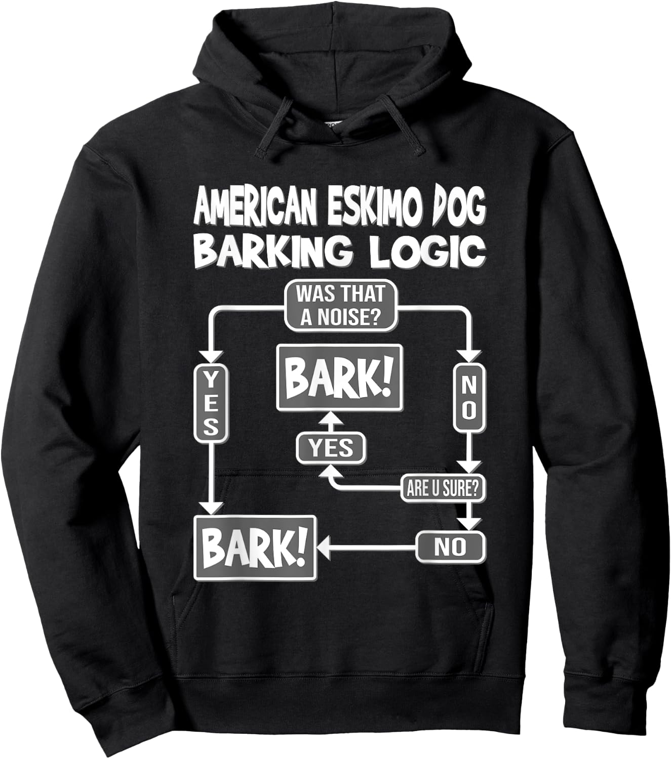 Dog Barking Logic, dog Gift, Funny American Eskimo Dog Men Women Kids Hoodie - Hoodie | Black