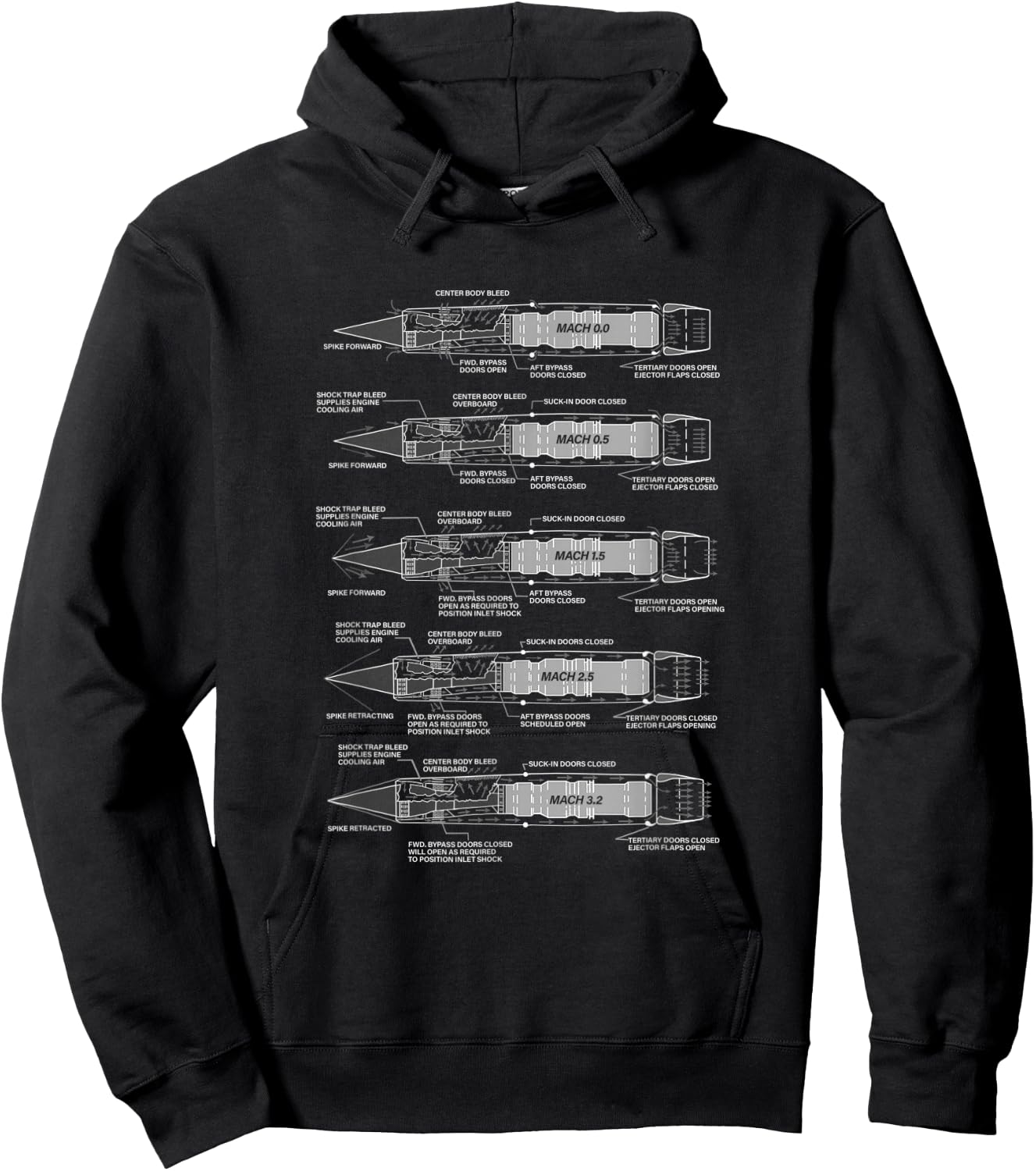 NEW! Blackbird Military Aircraft J58 Jet Engine Diagram Hoodie - Hoodie | Black