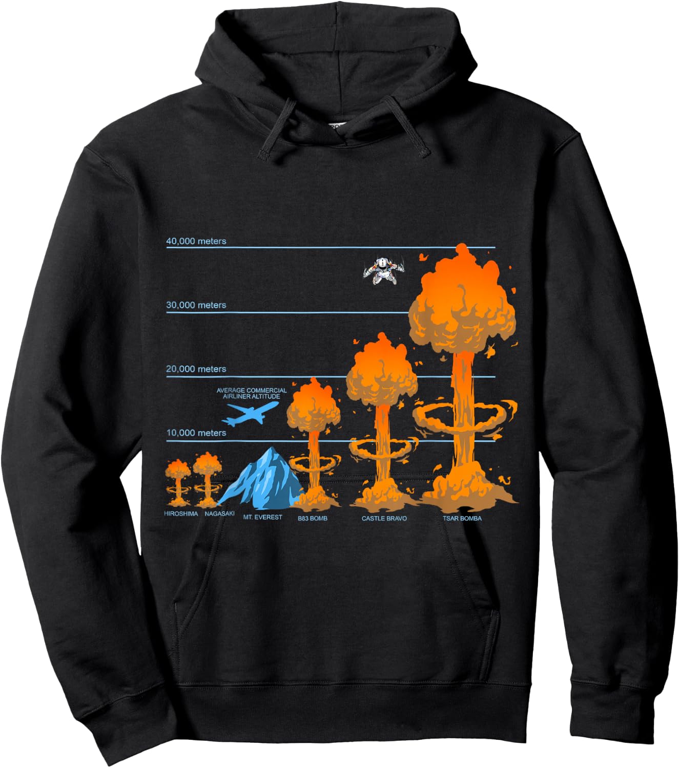 Crazy Cool Extreme Nuke Bomb Gifts And Ideas Atomic Bomb Nuclear Mushroom Fission Physicists Black Small Hoodie - Hoodie | Black