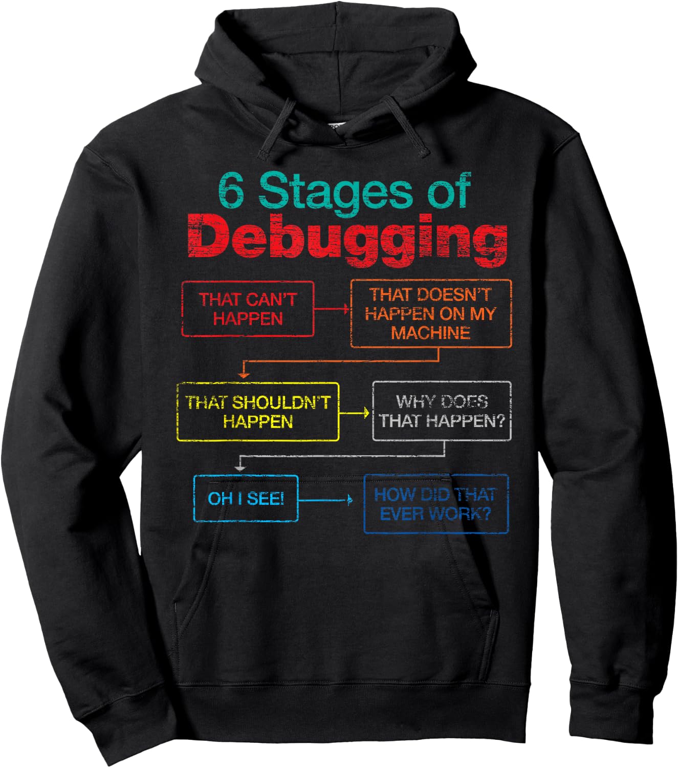 Algorithm Debugger 6 Stages Of Debugging Funny Programmer Hoodie - Hoodie | Black