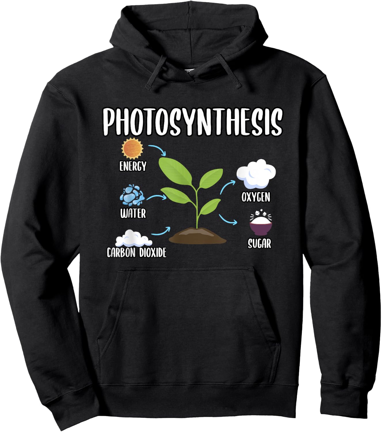 Gardening Plants Photosynthesis Houseplant Lover Hoodie - Hoodie | Black