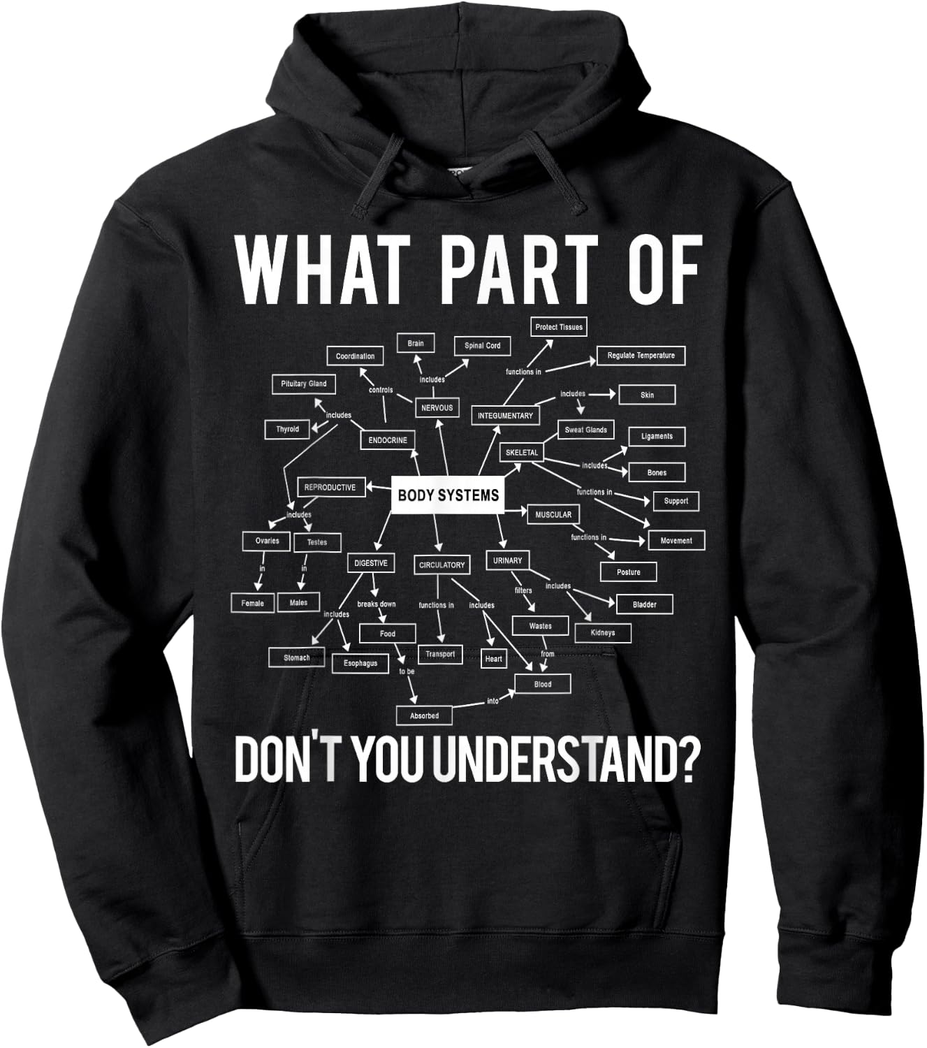 What Part of Don't You Understand Funny Anatomy Professor Hoodie - Hoodie | Black