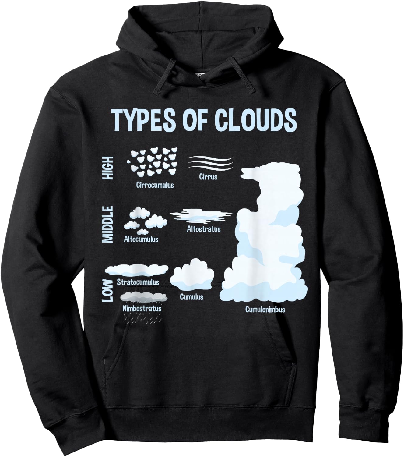 Types of Clouds, Meteorology Weatherman Gift Hoodie - Hoodie | Black