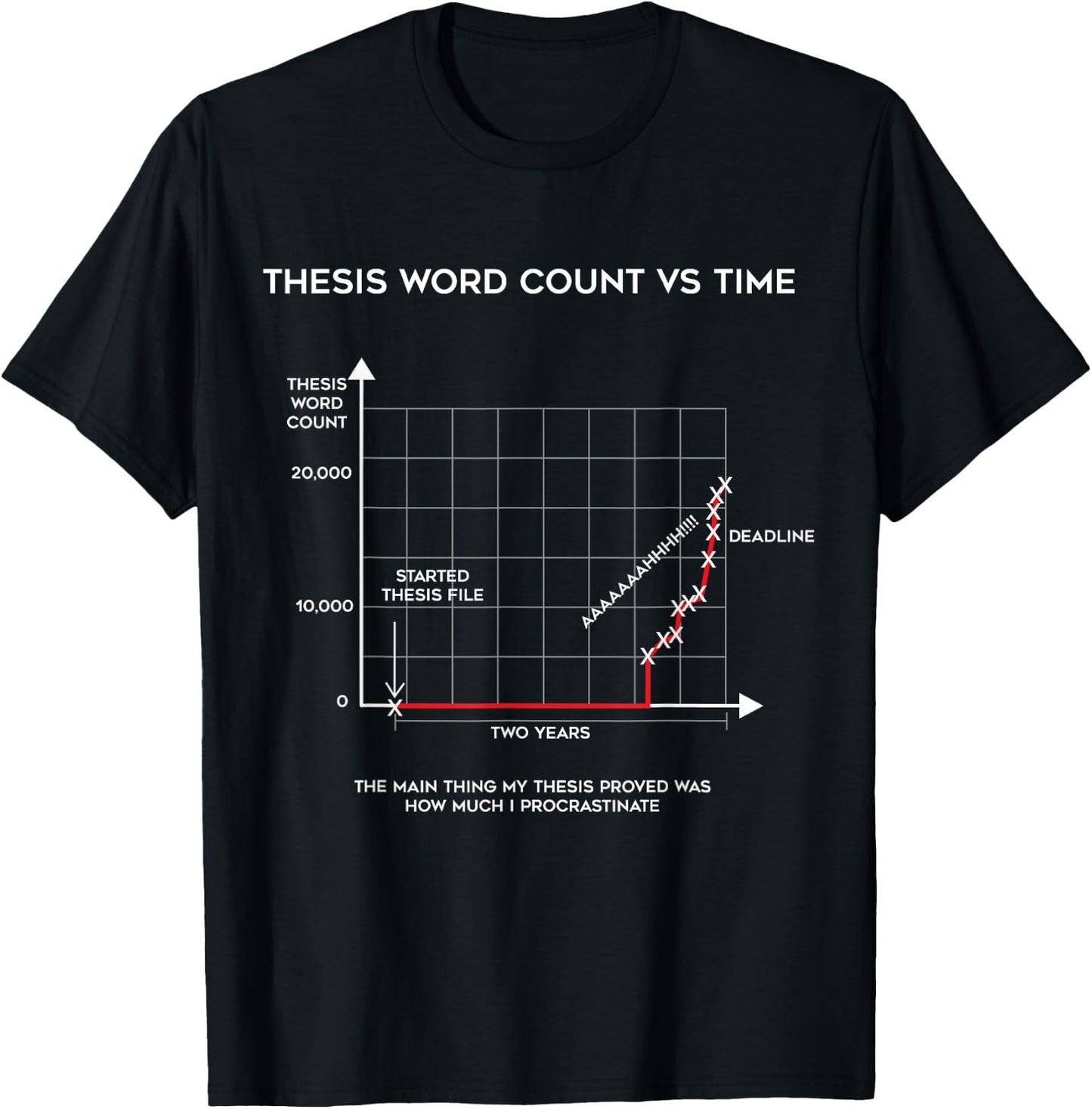 Ph.D PHD Grad Student Dissertation Funny Graduation Gift T-Shirt - T-Shirt | Black