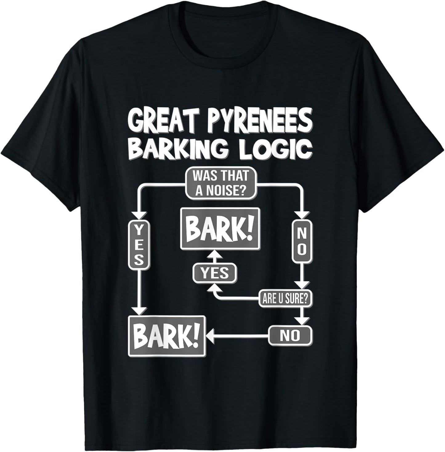 Dog Barking Logic, funny dog Gift, Funny Great Pyrenees T-Shirt - T-Shirt | Black