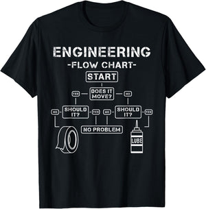 Lustige Ingenieur und Techniker Geschenkideen Flow Chart Information Scientist Software Developer Programming Humorous T-Shirt - T-Shirt | Black