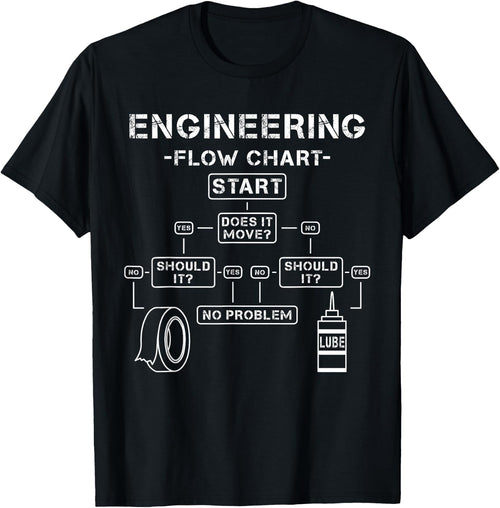 Lustige Ingenieur und Techniker Geschenkideen Flow Chart Information Scientist Software Developer Programming Humorous
