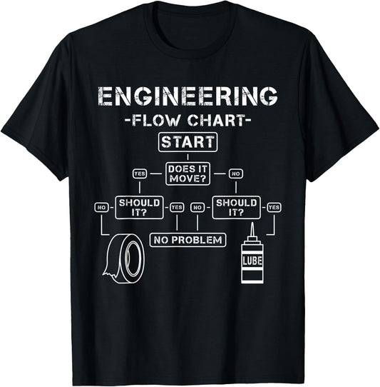 Lustige Ingenieur und Techniker Geschenkideen Flow Chart Information Scientist Software Developer Programming Humorous T-Shirt - T-Shirt | Black