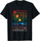 Retro 80's vaperwave setting sunset waveform synth design T-Shirt - T-Shirt | Black