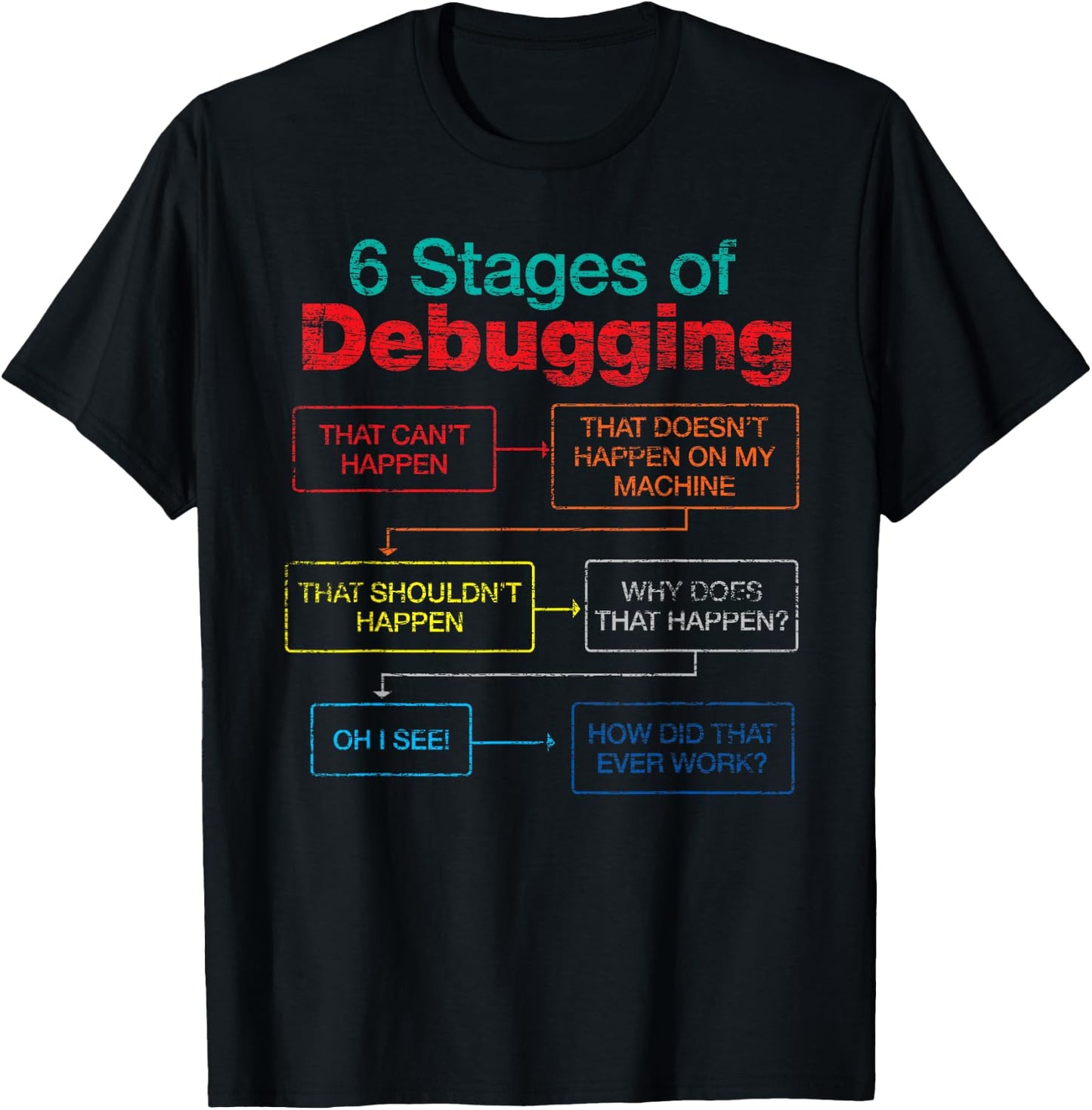 Algorithm Debugger 6 Stages Of Debugging Funny Programmer T-Shirt - T-Shirt | Black