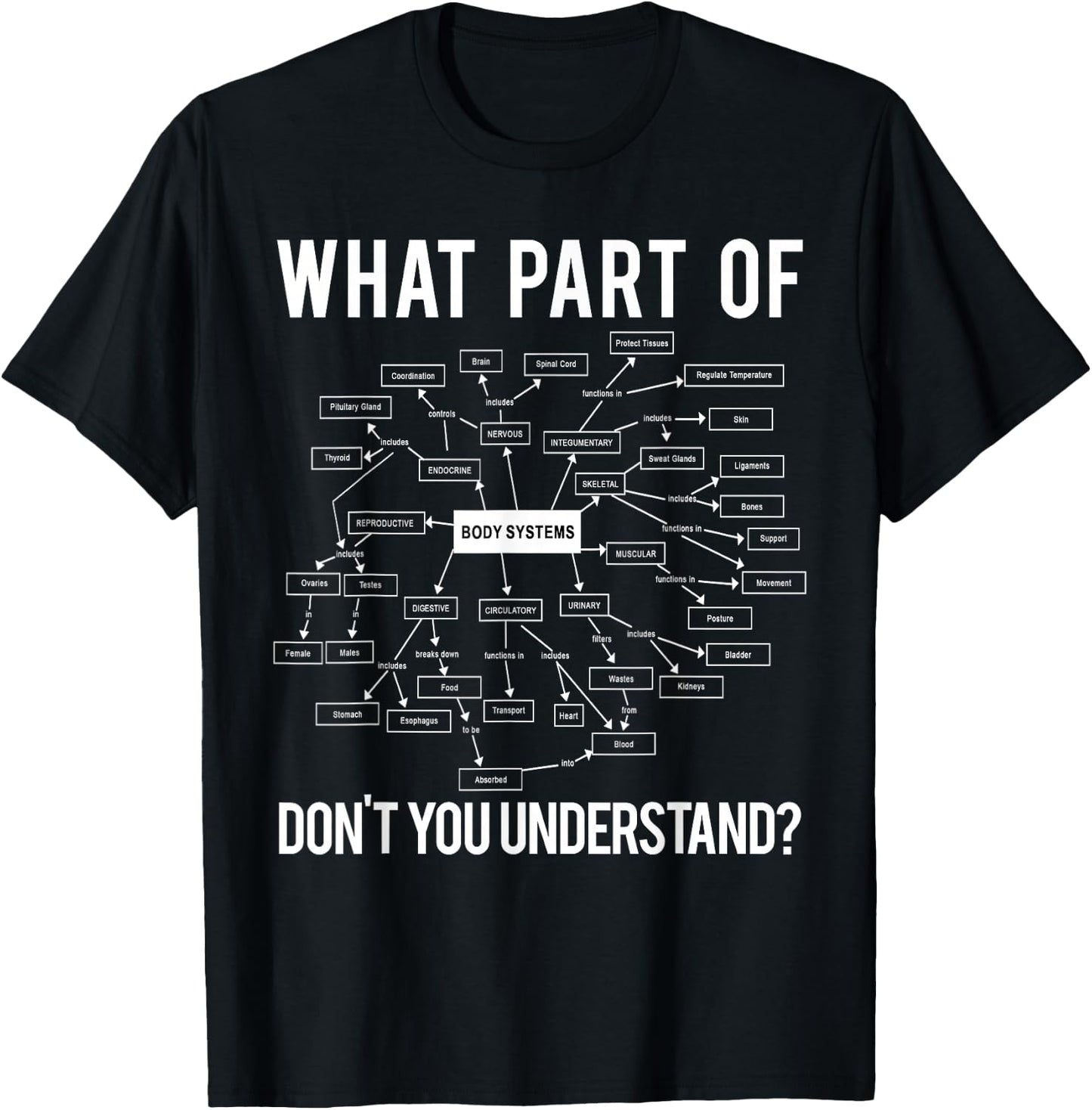 What Part of Don't You Understand Funny Anatomy Professor T-Shirt - T-Shirt | Black
